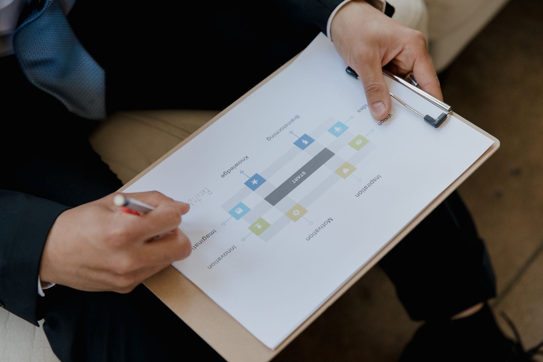 Flödesschema som illustrerar redovisningsprocessen för leasingavtal enligt IFRS 16.